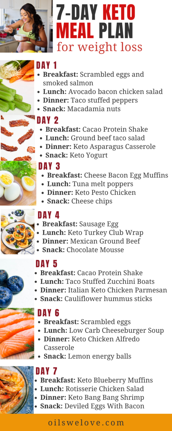 7-Day Free Keto Meal Plan for Beginners | Oils we love